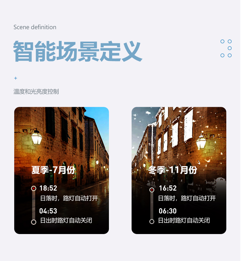 網(wǎng)關(guān)模塊智能場(chǎng)景定義