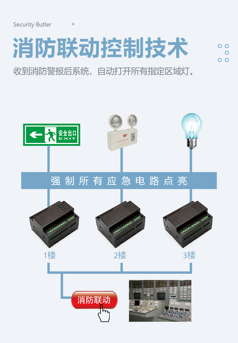 網(wǎng)關(guān)模塊消防聯(lián)動(dòng)系統(tǒng)