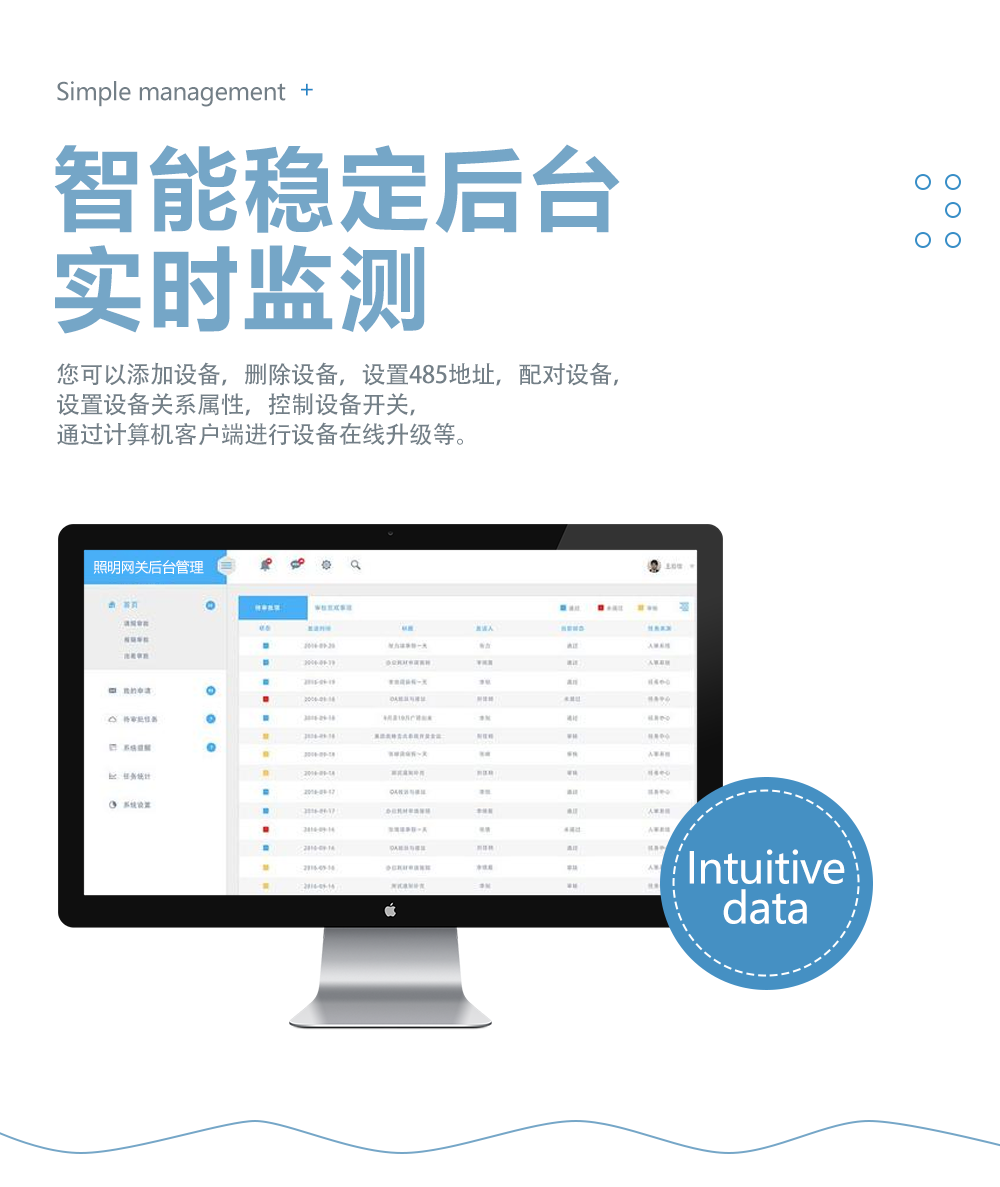 網(wǎng)關(guān)模塊實(shí)時(shí)監(jiān)測(cè)