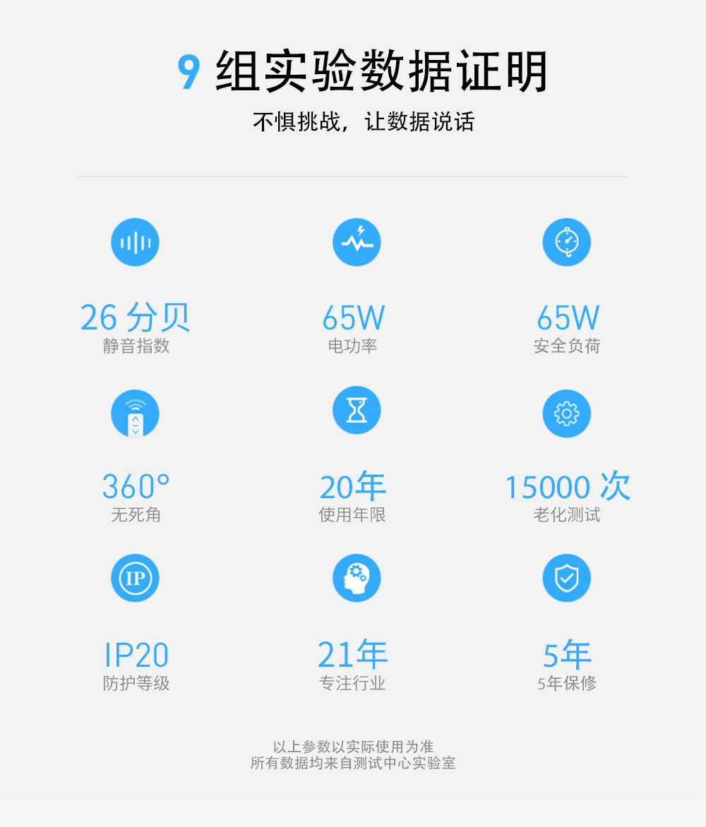 開(kāi)合窗簾機(jī)組件數(shù)據(jù)證明