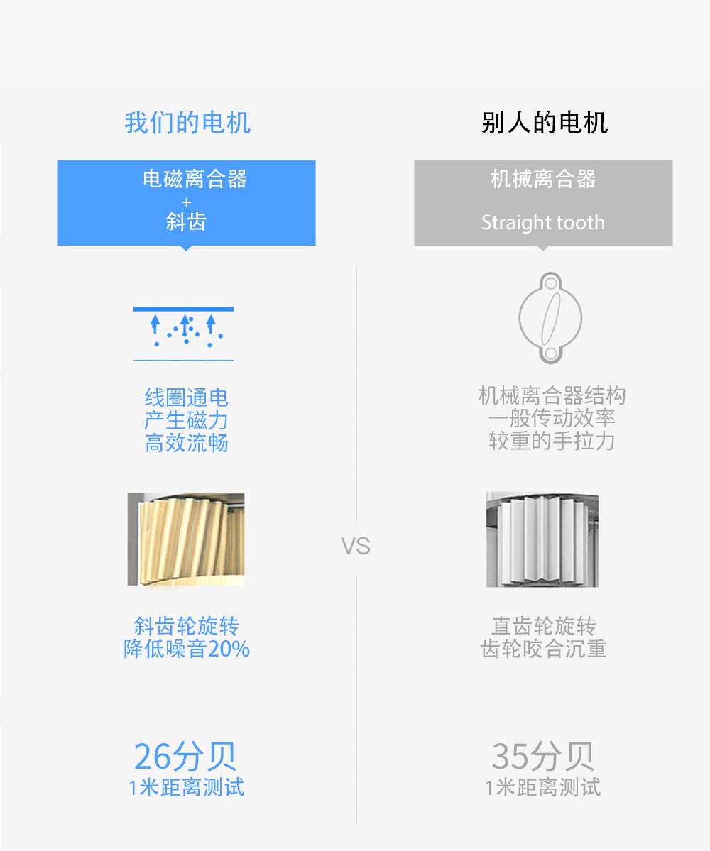 開(kāi)合窗簾機(jī)的對(duì)比