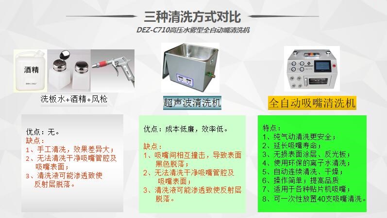 全自動吸嘴清洗機(jī)